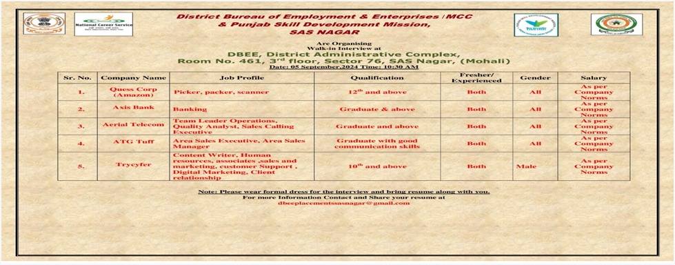 ਜ਼ਿਲ੍ਹਾ ਰੋਜ਼ਗਾਰ ਤੇ ਕਾਰੋਬਾਰ ਬਿਊਰੋ ਐਸ.ਏ.ਐਸ.ਨਗਰ ਵਿਖੇ ਪਲੇਸਮੈਂਟ ਕੈਂਪ ਦਾ ਆਯੋਜਨ 5 ਸਤੰਬਰ ਨੂੰ